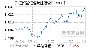 025905基金近期净值走势图