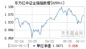 025911基金近期净值走势图