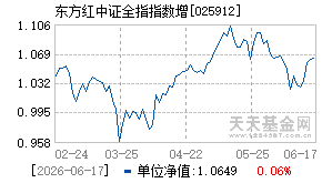 025912基金近期净值走势图