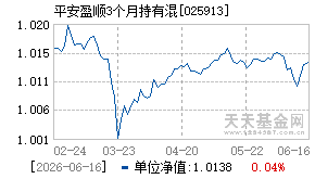 025913基金近期净值走势图