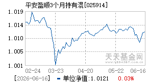 025914基金近期净值走势图