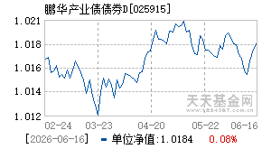 025915基金近期净值走势图