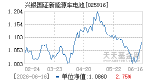 025916基金近期净值走势图