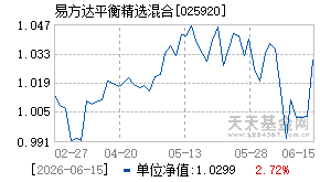 025920基金近期净值走势图