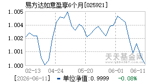 025921基金近期净值走势图