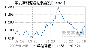 025923基金近期净值走势图