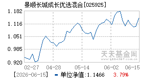 025925基金近期净值走势图
