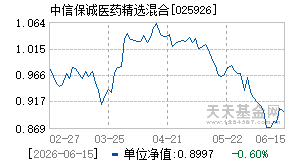025926基金近期净值走势图