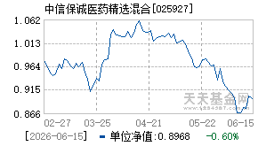 025927基金近期净值走势图