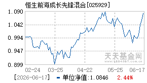 025929基金近期净值走势图