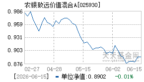 025930基金近期净值走势图