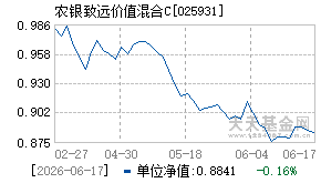 025931基金近期净值走势图