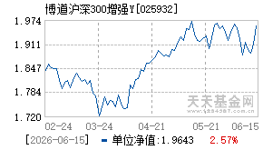 025932基金近期净值走势图