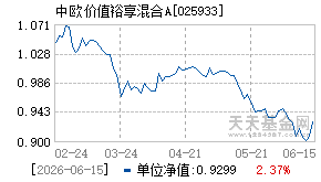 025933基金近期净值走势图