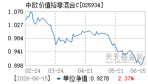 025934基金近期净值走势图