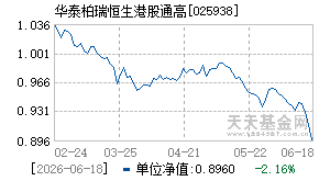 025938基金近期净值走势图
