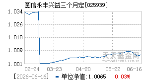 025939基金近期净值走势图