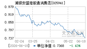 025941基金近期净值走势图