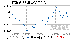 025942基金近期净值走势图