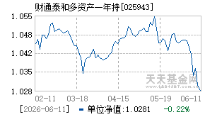 025943基金近期净值走势图