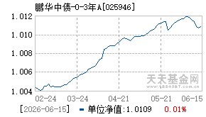 025946基金近期净值走势图