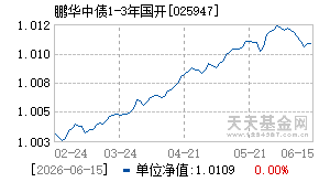 025947基金近期净值走势图