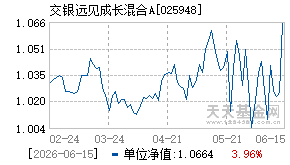 025948基金近期净值走势图
