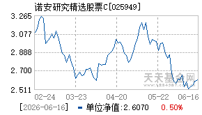 025949基金近期净值走势图
