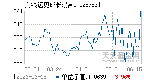 025953基金近期净值走势图