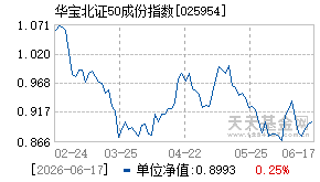 025954基金近期净值走势图