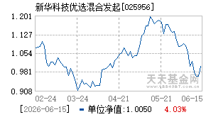 025956基金近期净值走势图
