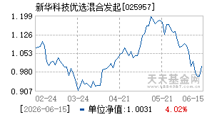 025957基金近期净值走势图