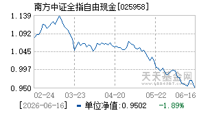 025958基金近期净值走势图