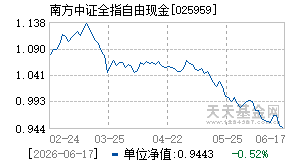 025959基金近期净值走势图