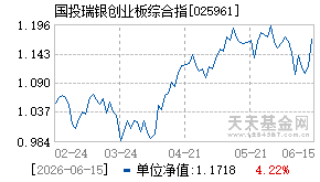 025961基金近期净值走势图