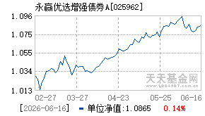 025962基金近期净值走势图