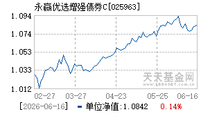 025963基金近期净值走势图