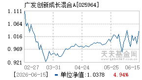 025964基金近期净值走势图