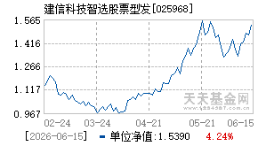 025968基金近期净值走势图