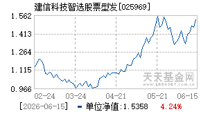 025969基金近期净值走势图