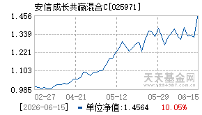 025971基金近期净值走势图
