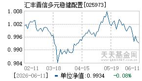 025973基金近期净值走势图