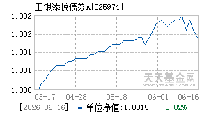 025974基金近期净值走势图