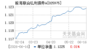 025975基金近期净值走势图