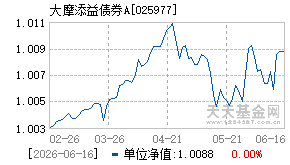 025977基金近期净值走势图