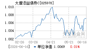 025978基金近期净值走势图