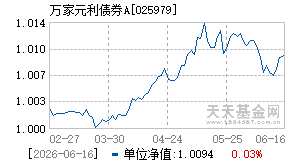 025979基金近期净值走势图