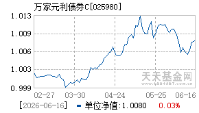 025980基金近期净值走势图