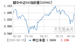 025982基金近期净值走势图