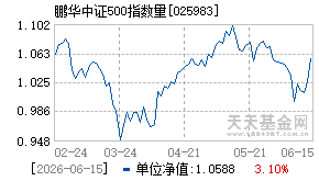 025983基金近期净值走势图